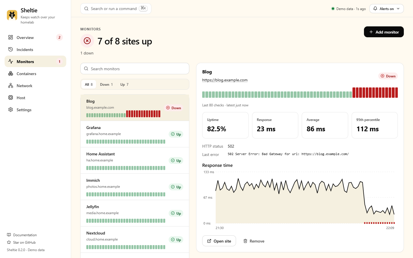 Monitors page with uptime bars, response-time chart and the failing site's last error